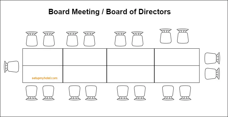 47++ Types of banquet seating arrangement