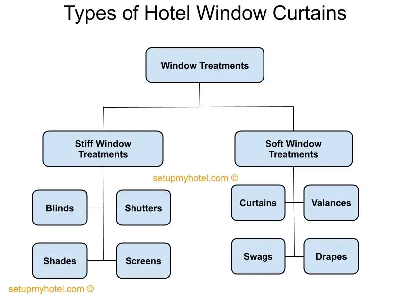 Types Of Window Curtains, How To Make Stiff Curtains Soft