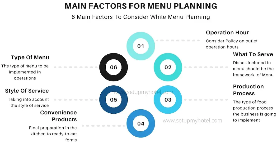 Main Factors For Menu Planning