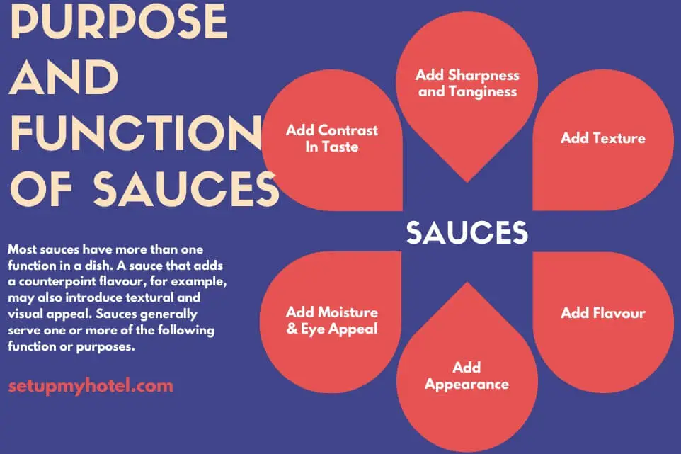 Purpose and Functions of Sauces. Sauces play an essential role in culinary work. They serve as a flavor enhancer, help bring together diverse ingredients, and can transform a dish into a masterpiece. Sauces come in different varieties, and each has its unique flavor, texture, and aroma. Whether it's a tomato-based sauce, creamy sauce, or a tangy vinaigrette, sauces can take a dish from ordinary to extraordinary. In addition to providing flavor, sauces also serve a functional purpose. They can be used to tenderize meat, add moisture to a dish, and even thicken a sauce or soup. Sauces can also be used to give a dish a specific texture, such as a velvety smoothness or a chunky consistency. Sauces are a versatile ingredient and can be used in various dishes, from appetizers to main courses to desserts. Chefs often experiment with different sauces to create unique flavor combinations and elevate their cooking to the next level. Overall, sauces are a crucial component of culinary work and can make all the difference in a dish's taste and presentation.