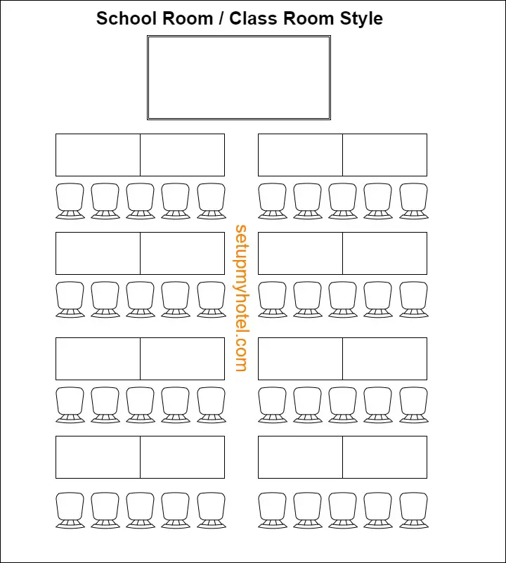 School Room Style Seating Arrangement- The school room style seating arrangement is often designed to facilitate learning and engagement in a classroom setting. Various seating arrangements can be used based on the educational objectives, the number of students, and the nature of the content being taught. Here are some common school room seating arrangements:

Traditional Rows:

Layout: Desks or tables arranged in rows facing the front of the classroom.
Use: Suitable for lectures and presentations where the focus is on the teacher at the front of the room. It maximizes the number of students in the available space.
Classroom Style:

Layout: Rectangular tables with chairs, allowing students to face both the front of the room and each other.
Use: Encourages interaction and group work. Suitable for a variety of teaching methods, discussions, and activities.
U-Shaped Seating:

Layout: Tables arranged in the shape of a "U" with chairs placed around the outside.
Use: Promotes interaction among students and allows everyone to have a clear view of the teacher or a central area. Suitable for discussions, presentations, and collaborative activities.
Clusters or Pods:

Layout: Small groups of desks or tables arranged together.
Use: Encourages collaboration and group work. Suitable for interactive learning activities, projects, and discussions.
Circle or Semi-Circle:

Layout: Desks or chairs arranged in a circular or semi-circular pattern.
Use: Fosters a sense of equality and encourages open communication. Suitable for discussions, group activities, and collaborative learning.
Fishbone/Herringbone Style:

Layout: Desks or tables arranged in a V-shaped or diagonal pattern.
Use: Provides a dynamic and visually interesting setup. Suitable for lectures, discussions, and activities where a clear view of the front is essential.
Team Tables:

Layout: Larger tables designed for group activities, with chairs around each table.
Use: Facilitates teamwork and collaborative learning. Suitable for projects, group discussions, and activities requiring shared resources.
Conference Style:

Layout: Long rectangular tables with chairs on both sides.
Use: Suitable for a more formal setting or discussions where each student has a defined workspace. Ideal for group presentations and collaborative projects.
Standing Desks:

Layout: Adjustable standing desks or tables.
Use: Encourages movement and can enhance focus and energy levels. Suitable for classes where students may benefit from the option to stand.
Tiered Seating (for lecture halls):

Layout: Rows of tiered seating, often with a raised platform for the teacher.
Use: Ideal for larger lecture-style classes. Ensures a clear view of the front and enhances visibility in larger groups.
When choosing a school room style seating arrangement, educators consider factors such as the teaching method, the nature of the subject, the age of the students, and the classroom size. Flexibility in seating arrangements allows teachers to adapt to different learning activities and promote a dynamic and engaging learning environment.