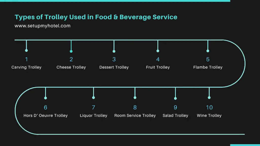 Types of Trolley Used in FB Service- In hotel food and beverage service, trolleys are a common sight. They are used to transport food and beverages from the kitchen to the dining area. There are different types of trolleys used in hotel food and beverage service, each with its own unique features and benefits. One of the most common types of trolleys used in hotel food and beverage service is the tray trolley. As the name suggests, this trolley is designed to carry trays of food and drinks. It usually has several shelves, and each shelf can hold multiple trays. Tray trolleys are ideal for quick and efficient service, as they allow servers to transport multiple trays at once. Another type of trolley commonly used in hotel food and beverage service is the wine trolley. Wine trolleys are designed specifically for transporting wine bottles and glasses. They usually have a flat surface on top for carrying the bottles, and racks or compartments for holding the glasses. Wine trolleys are often used for tableside service, where the server pours wine for guests directly from the trolley. In addition to tray and wine trolleys, there are also dessert trolleys, tea trolleys, and even room service trolleys. Each type of trolley is designed to meet a specific need in hotel food and beverage service, and they all play an important role in delivering high-quality service to guests.