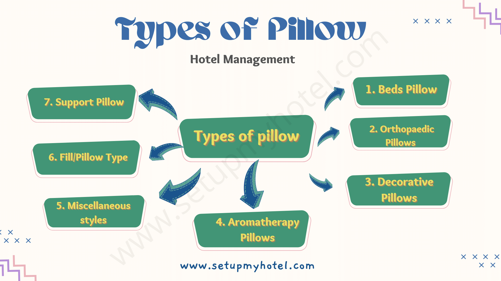 7 Types Of Pillows Used In Hotels SetupMyHotel