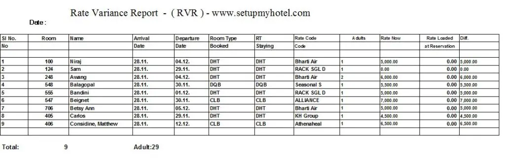 Front Desk RVR Rate Variance Report SetupMyHotel