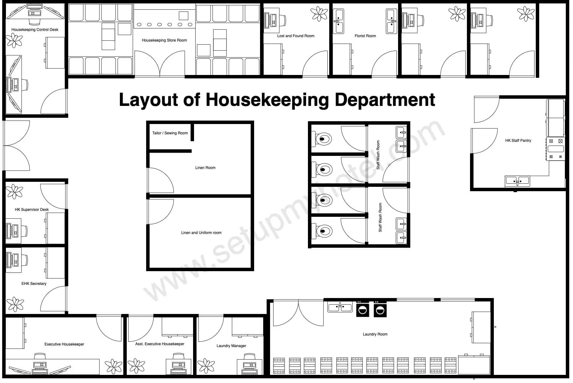 The layout of the housekeeping is the physical demarcation of areas in the department. When the layout is well-planned, it enables the smooth functioning of the department. The layout is dependent on the size of the hotel as well as physical space restrictions. Normally, the layout is decided by the executive housekeeper, at the facility planning stage in setting up the hotel.